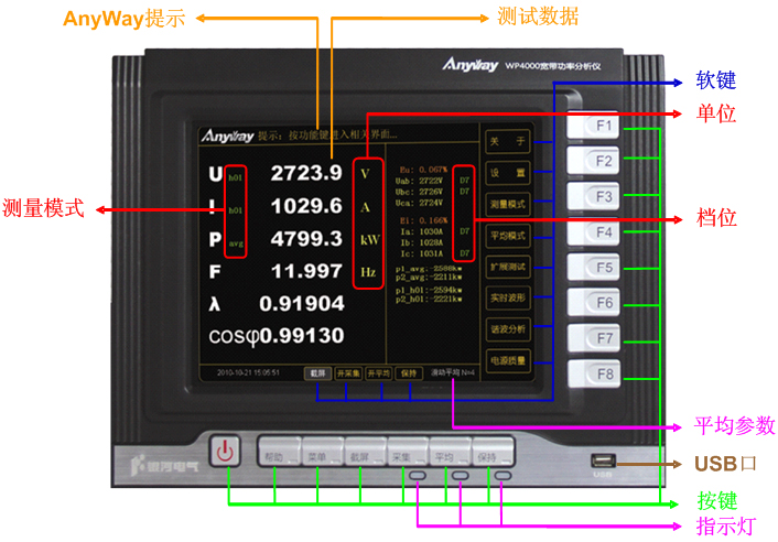WP4000高精度功率分析仪使用方法