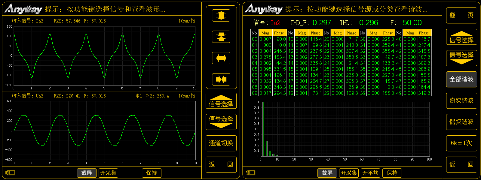 WP4000变频功率分析仪记录的变压器空载电流波形及谐波频谱