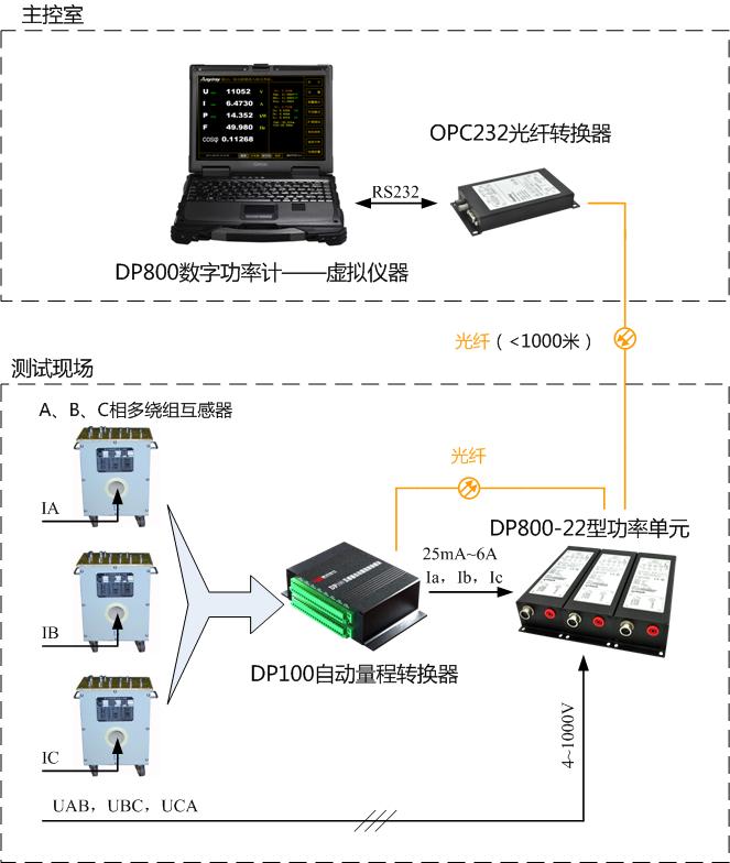 DP800数字功率计应用示意图