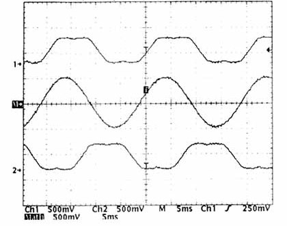 SVPWM输出相电压波形为马鞍形，线电压波形为正弦波
