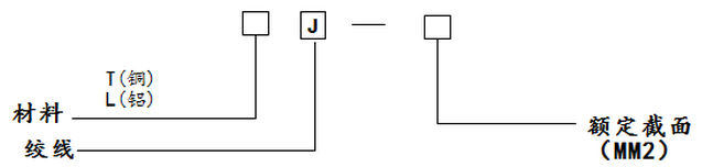 母线型号命名方式2