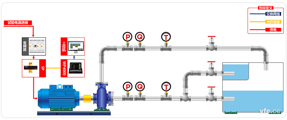 高低压水泵试验系统高压水泵试验台位原理框图