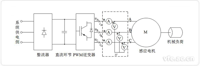 电压源型变频调速系统原理图