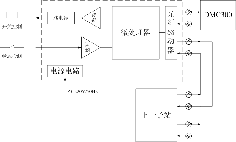 DC系列分布式I/O子站的工作原理图