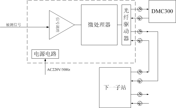 DM系列分布式测试子站原理框图