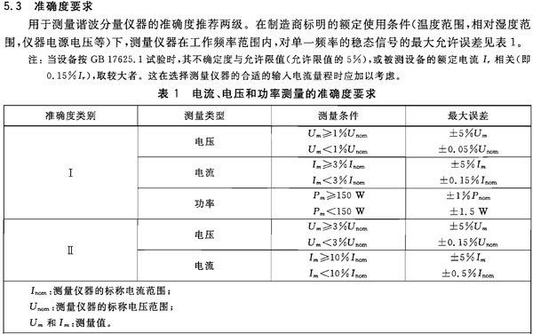 数据表格