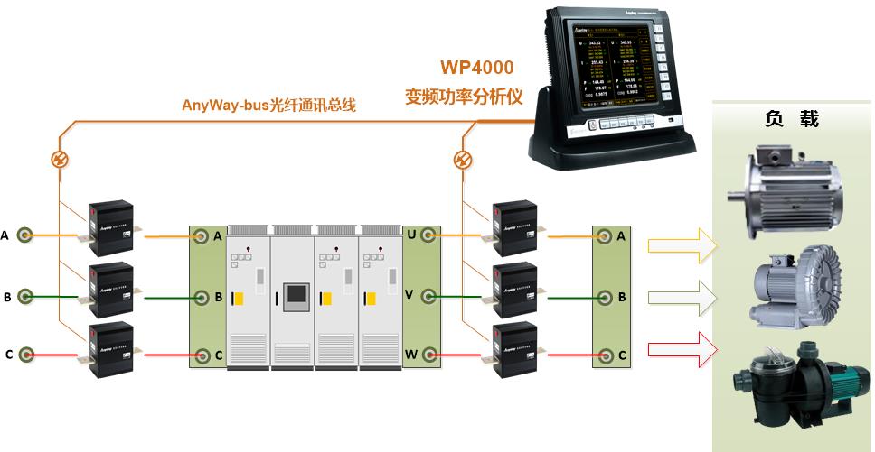 变频器试验原理图