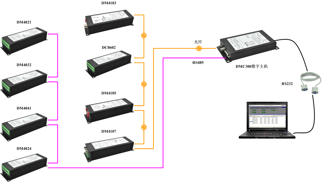 现场总线型变送器应用拓扑图