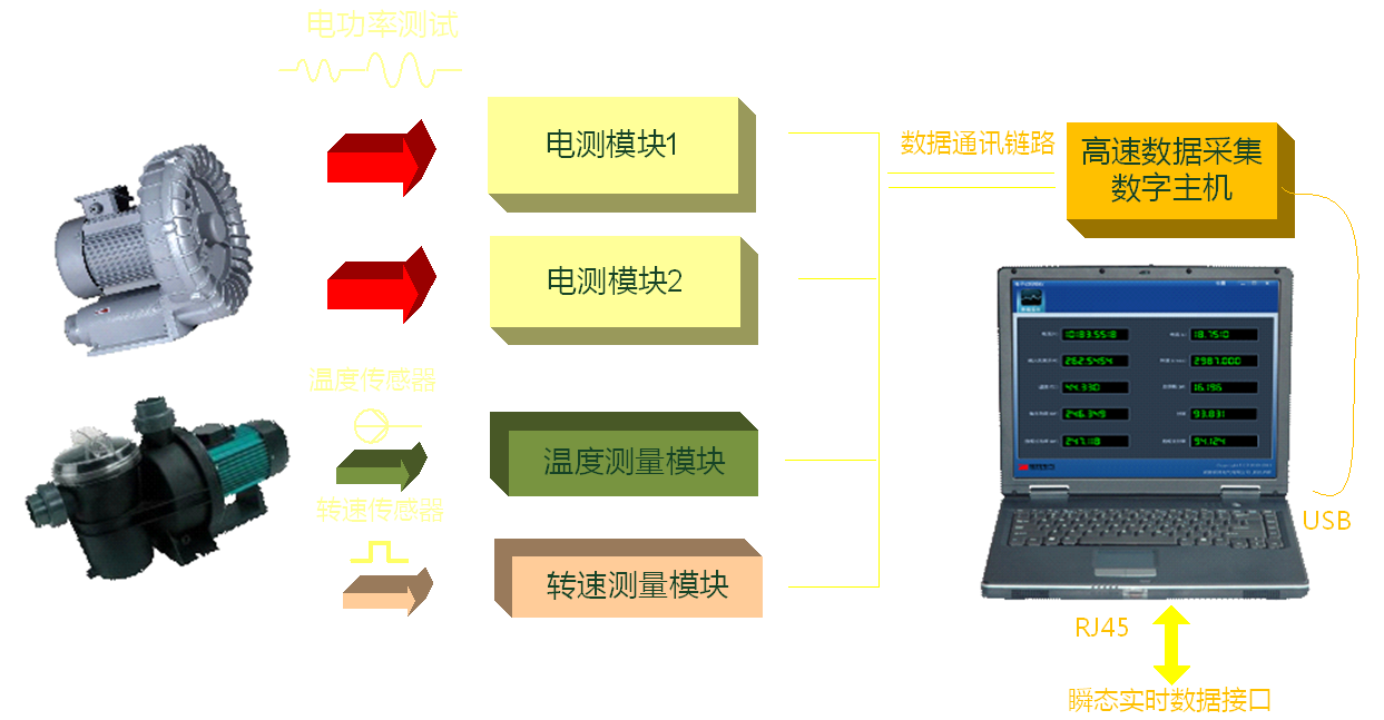 电子式扭矩仪