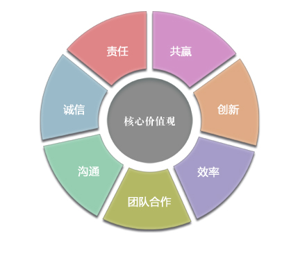 银河电气