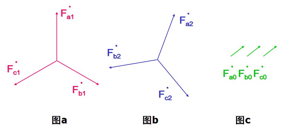 对称分量法