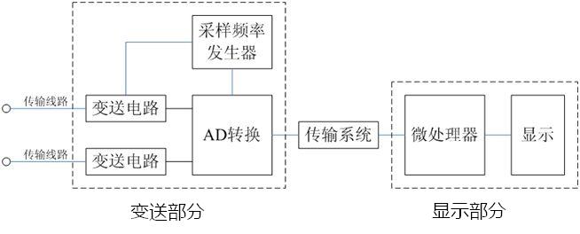 变频电量分析仪框图