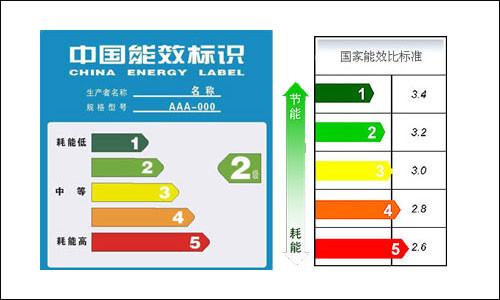 能效比标准