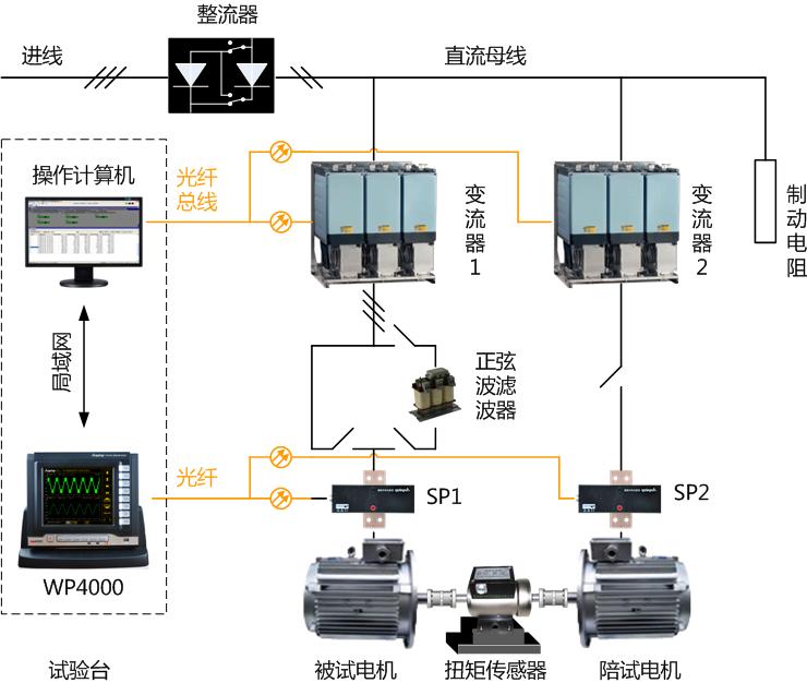 变频电机试验台工作原理