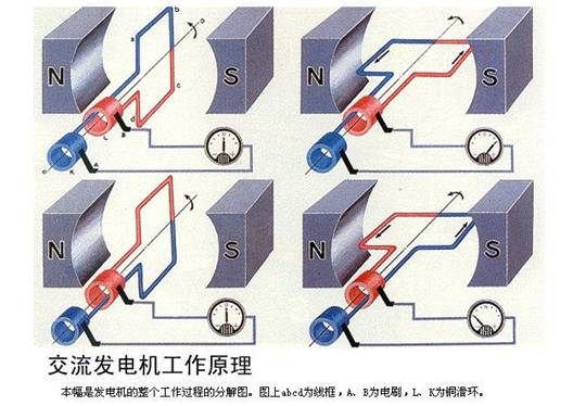 感应电流应用