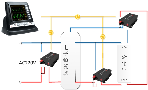 WP4000变频功率分析仪用于荧光灯测试原理图