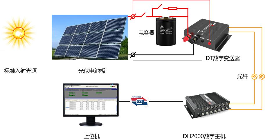 DT数字变送器构建的光伏I-V测试仪