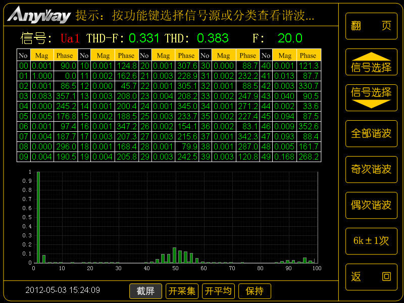 变频电量频谱示例_变频器输出SPWM波频谱