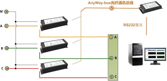 功率表接线6-DMC300分布式测控系统三表法接线（N' 为中心线为三相四线制接法，N' 为空时为三相三线制接法）