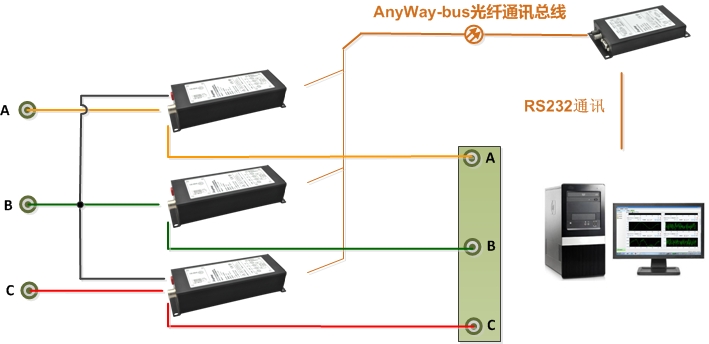 功率表接线4-DMC300分布式测控系统两表法（Ib直接测量）