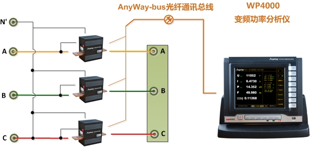 功率表接线3-WP4000变频功率分析仪3V3A接线