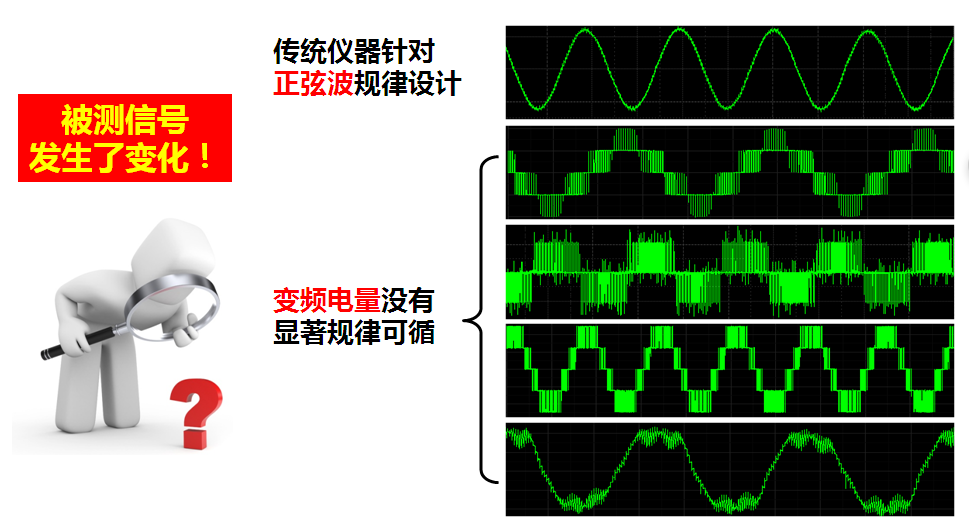 不一样的变频电量对电参数测试仪提出了全新的要求