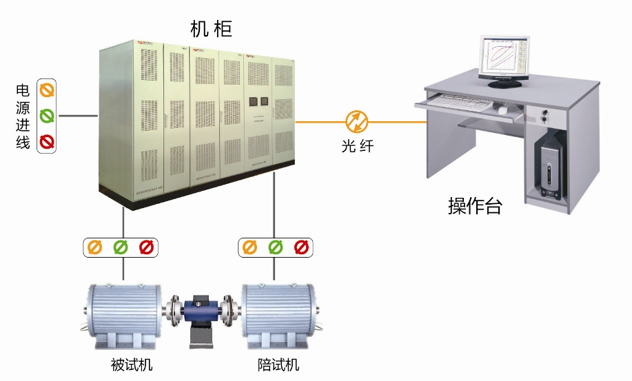 仪器化的SMT系列标准化电机试验台