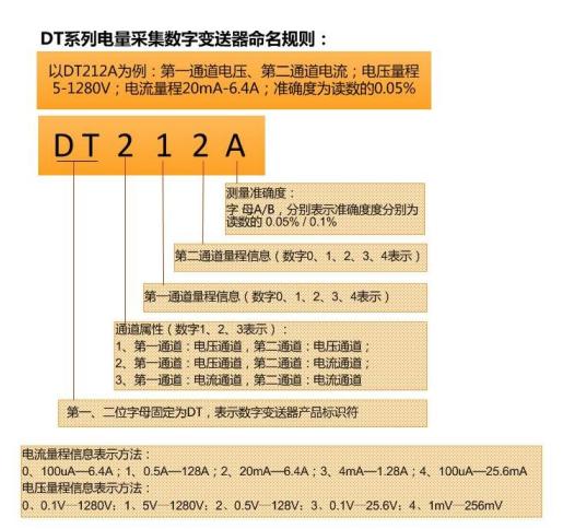 WP4000变频功率分析仪精度等级表示方法-DT数字变送器