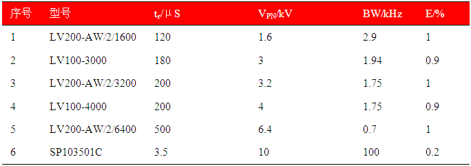 常见霍尔电压传感器常见技术指标