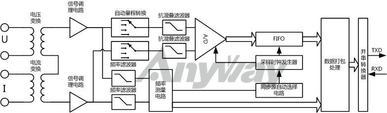 万用型电量变送器构成原理