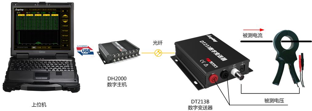 万用型电量变频器构建的便携式变频器谐波测试仪