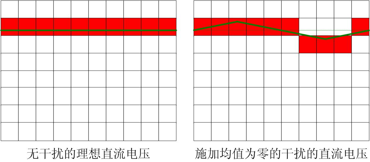 干扰可以提高测量精度，是真的吗？