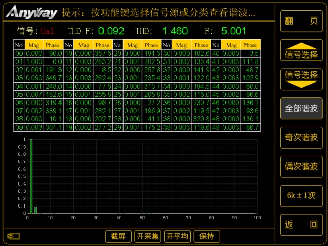 数字功率分析仪谐波分析