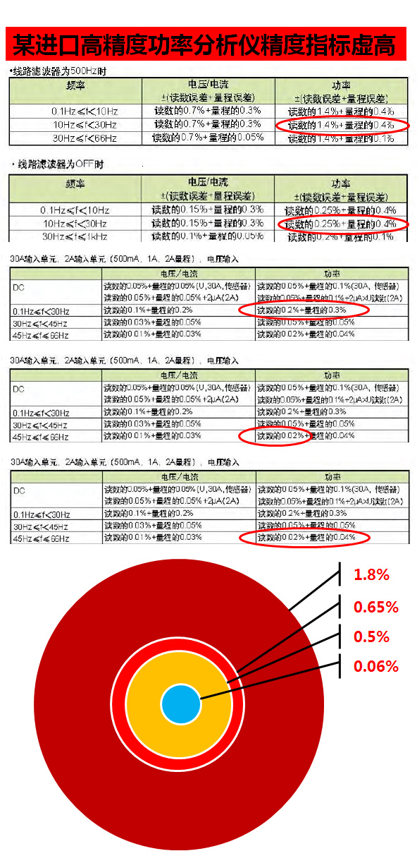 进口功率分析仪误差分析仪