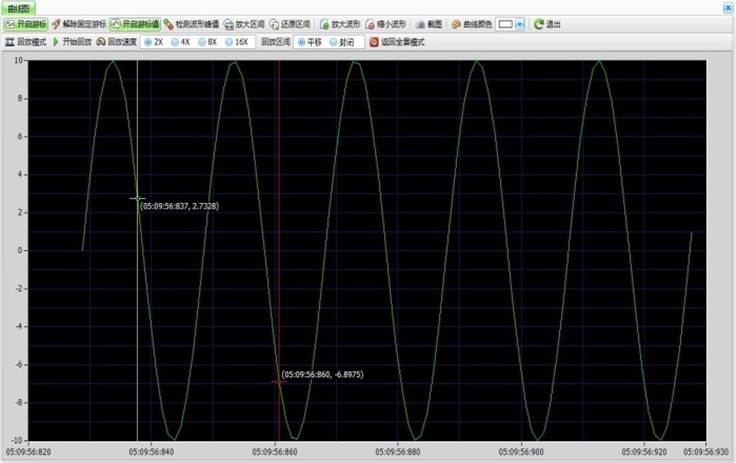 DH2000构建的多通道示波器波形