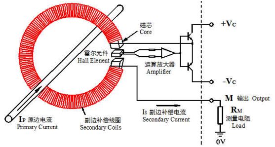 闭环式霍尔电流传感器_磁平衡式霍尔电流传感器原理