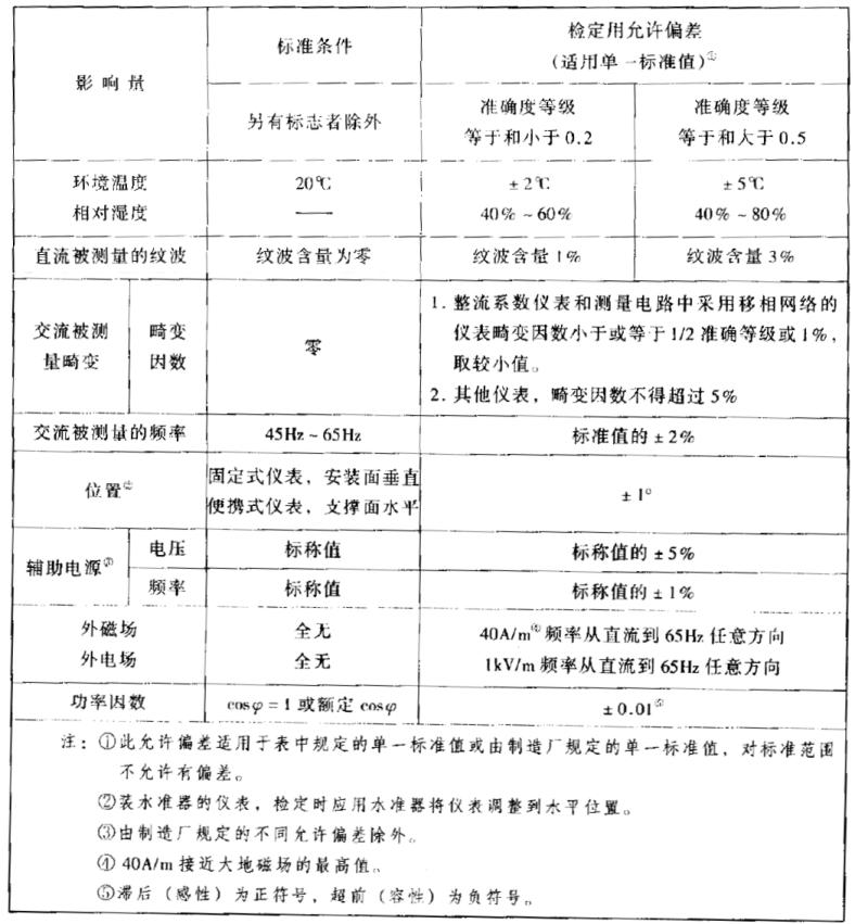 JJG 124-2005规定的电工仪表准确度等级标准条件