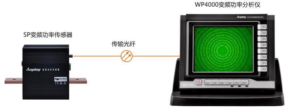 AnyWay系列前端数字化功率分析仪