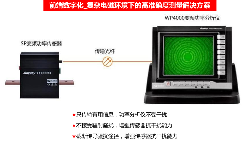 前端数字化_复杂电磁环境下的高准确度测量解决方案