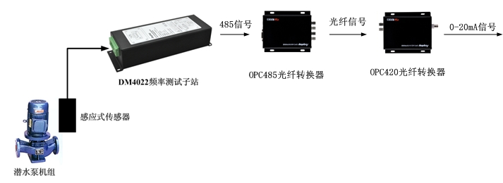 感应式转速计