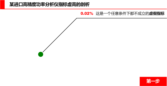 进口高精度功率分析仪精度大揭秘第一步