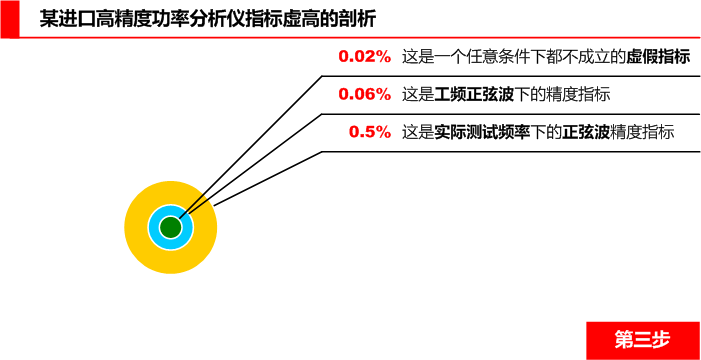 进口高精度功率分析仪精度大揭秘第三步