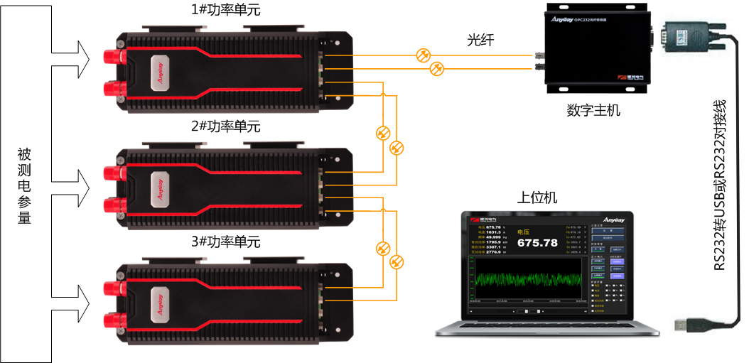 DP800数字功率计构成原理