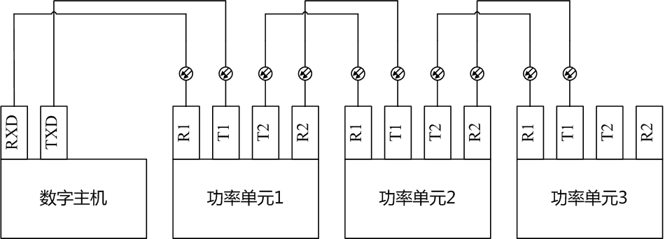 DP800功率单元与数字主机之间的连接