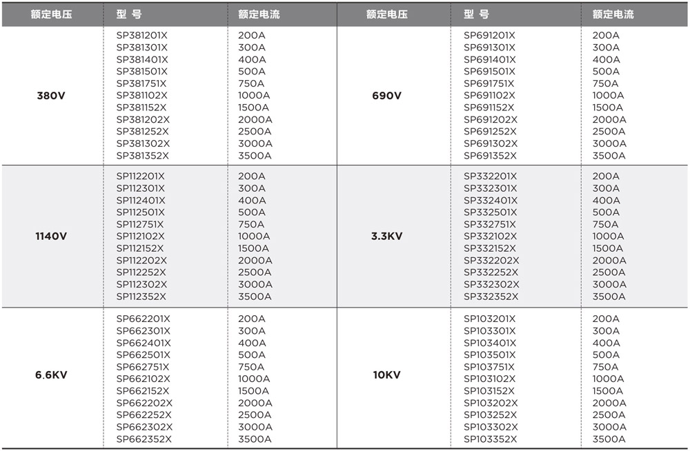 AnyWay变频功率传感器型号列表