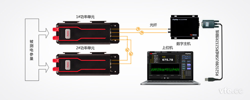 DP800数字功率计构成原理图