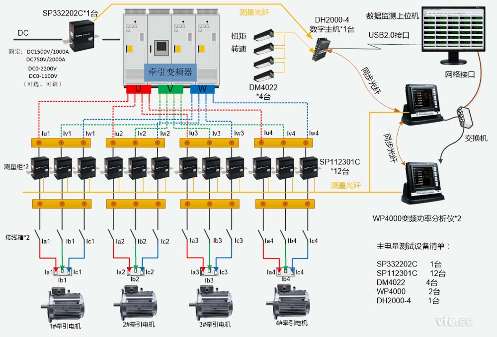 牵引电气传动电机试验台测控系统构成原理图