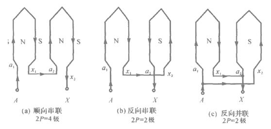 双速电机变极调速原理