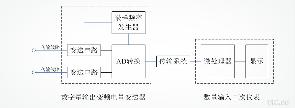 变频电量分析仪的通用