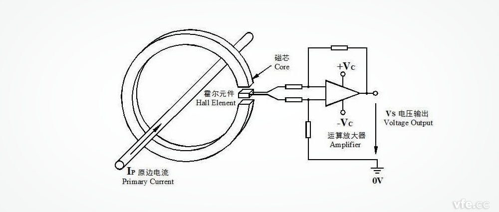 开环式霍尔电流传感器